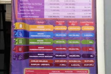 Realisasi APBDes Tahun 2022 Desa Caringin Kecamatan Legok, Tangerang