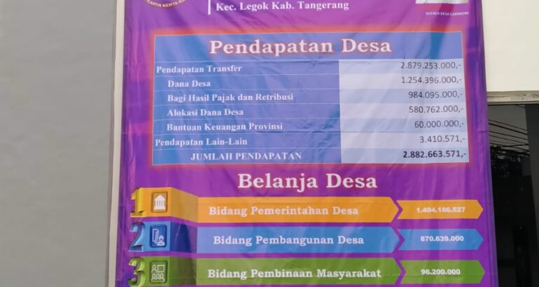 Info Grafik APBDes 2023 Desa Caringin Kecamatan Legok, Tangerang Info Grafik APBDes 2023 Desa Caringin Kecamatan Legok, Tangerang